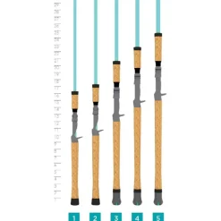 Canne Casting St Croix Avid Inshore